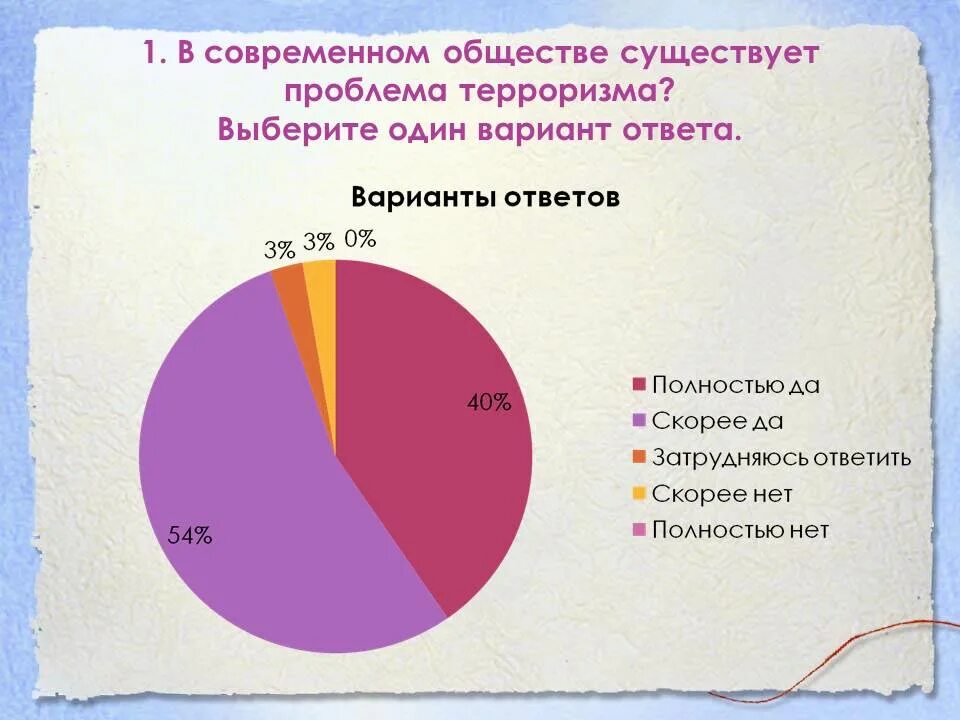 В любом современном обществе существуют