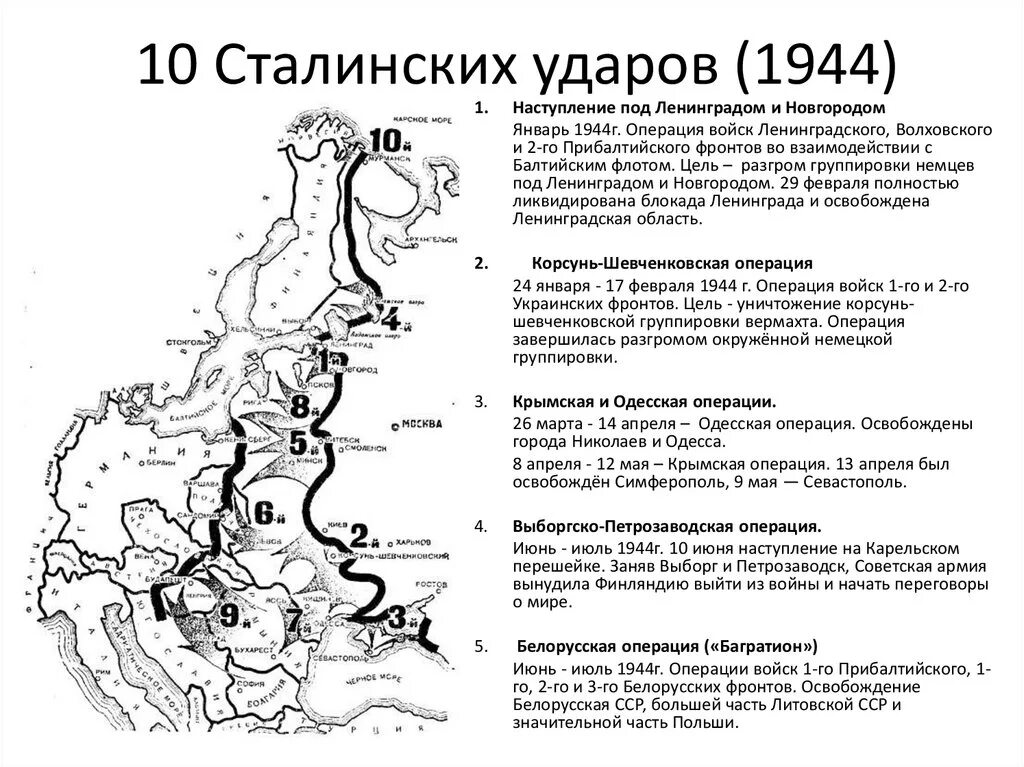 Операции 1944 года 10 сталинских ударов. Десять сталинских ударов таблица 1944. Десять сталинских ударов направления ударов.