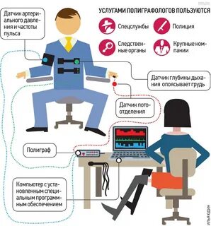 Проверить человека при приеме на работу