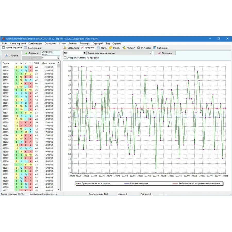 Анализ лото 4. Лотерея 4 20. Комбинации чисел в лотерее 4 из 20. 4 из 20 выигрыши. Статистика лотереи.