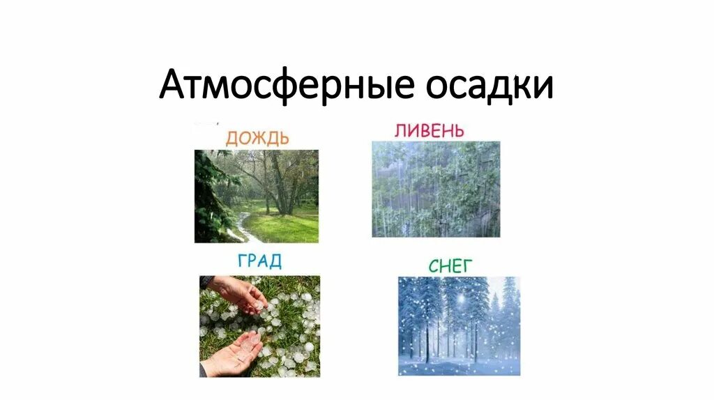 Атмосферных осадков. Атмосферные осадки дождь. Атмосферные осадки для детей. Твердые атмосферные осадки. Атмосферные осадки это вода впр