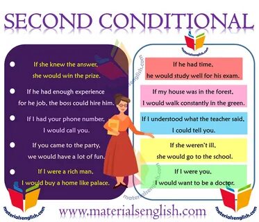 The second conditional правило