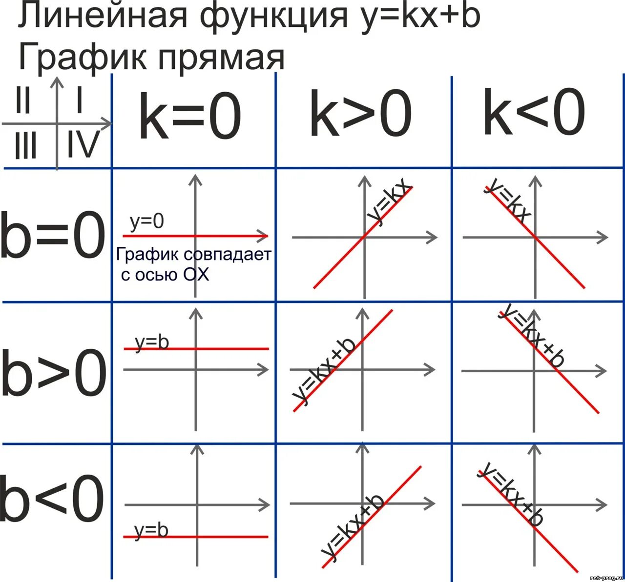 График к меньше 0 б больше 0