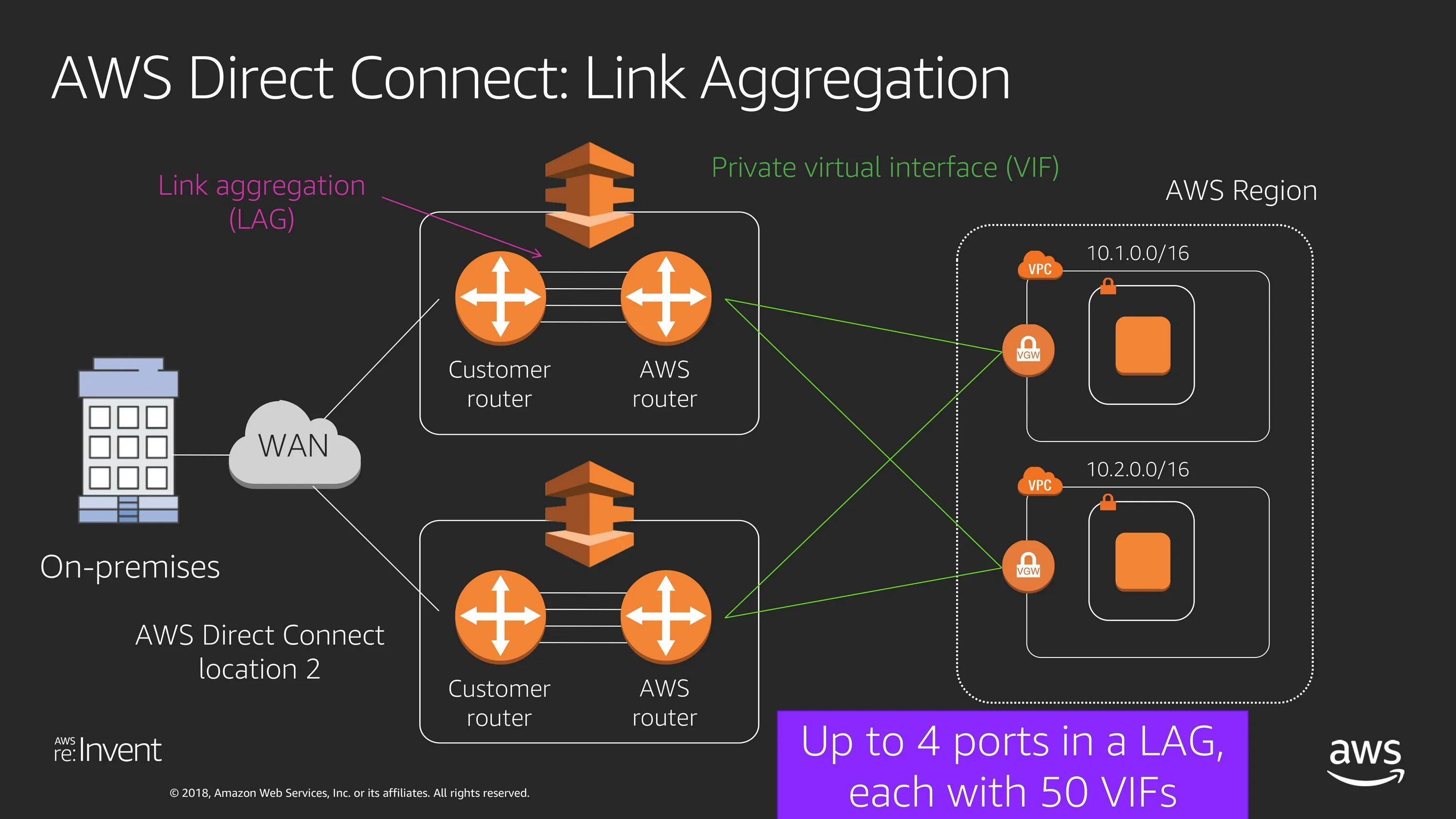 Direct connect. Directly connected сети. Директ Коннект что это. AMD direct connect. Directly connected