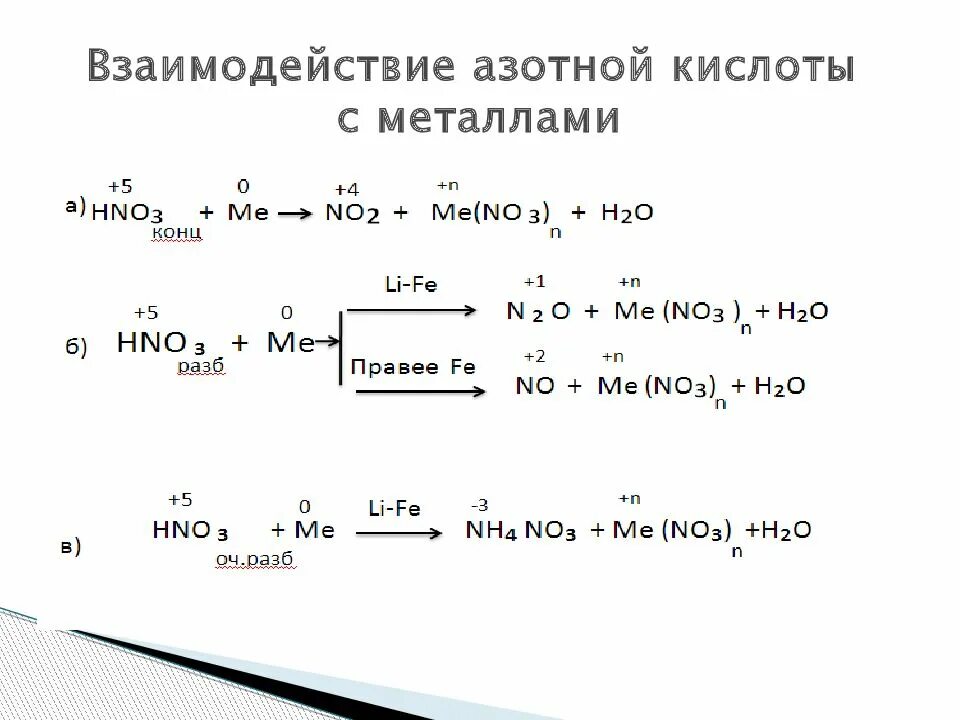 Реакции металла и кислотного