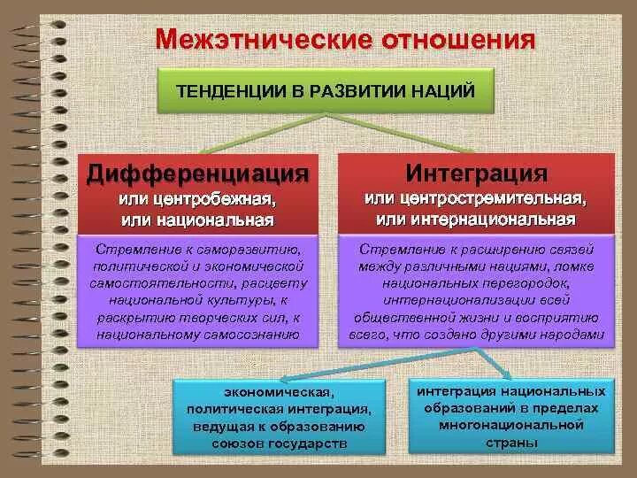 Тенденции межнациональных отношений обществознание. Тенденции развития межэтнических отношений. Тенденции современных межнациональных отношений. Направления развития межнациональных отношений.