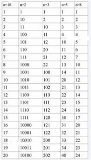 Записать первые 20 чисел