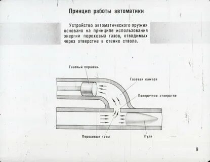 Принцип действия оружия