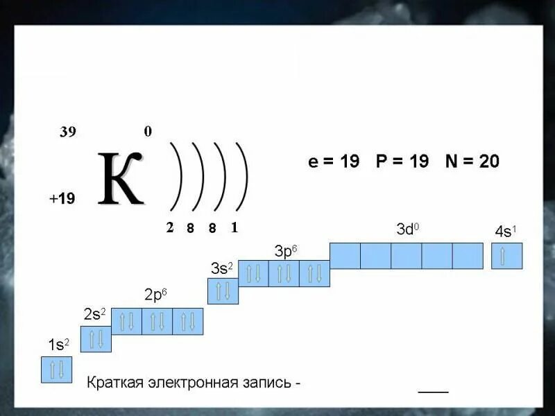 Распределение электронов по энергетическим уровням кальция. Калий электронно графическая формула. Электронные оболочки калий схема. Строение электронных оболочек атомов калий. Электронно-графическая схема атома калия.