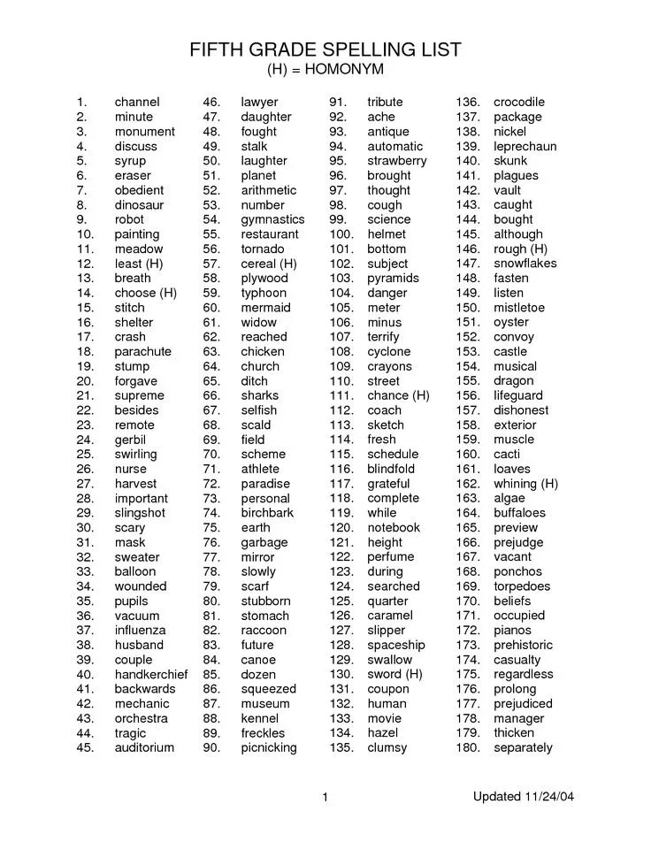 How to spell words in english. Spelling bee words list. list of words for spelling. difficult for spelling words. 6 grade spelling words.