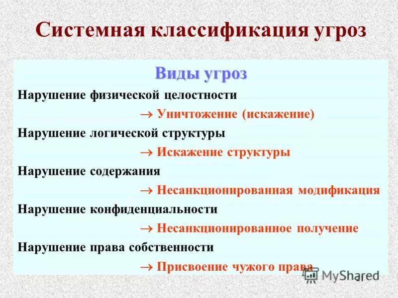 виды физических нарушений