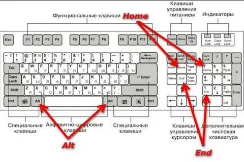 Как сделать активной клавиатуру