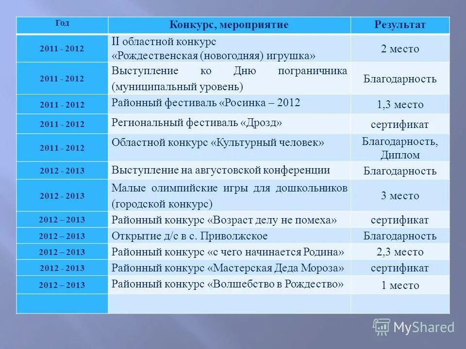 итоги мероприятия для детей. вывод о правилах дорожного движения. акция результаты участников. итоги мероприятия для детей. формы подведения итогов в дополнительном образовании.