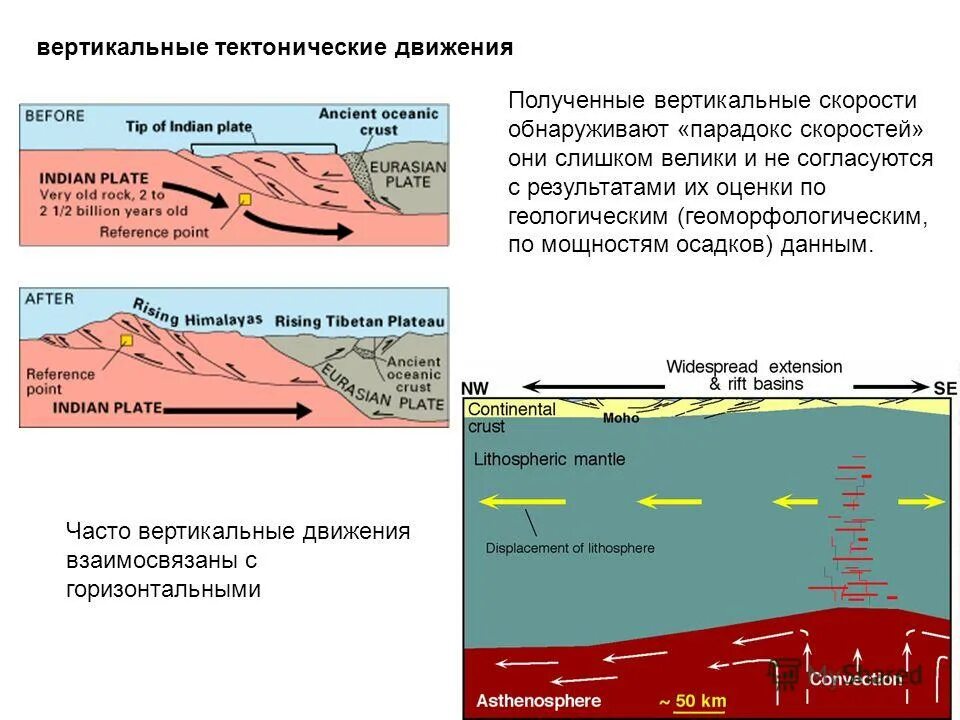 Результаты тектонических движений