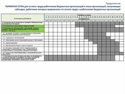 Тарифная сетка оплаты труда рабочих