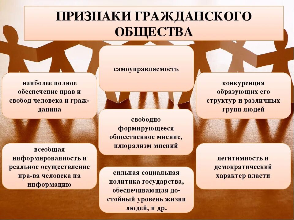 Тенденции молодежи в гражданском обществе. Важнейшие признаки гражданского общества. Признаки гражданского государства. К общим признакам гражданского общества относится. Признаки формирования гражданского общества.