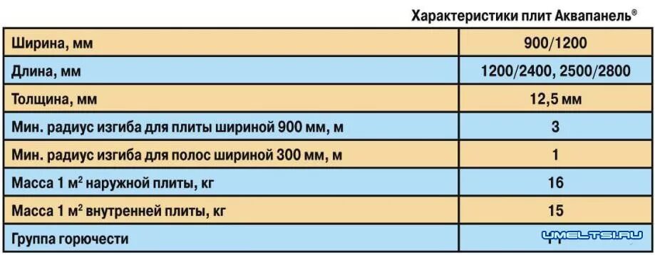 5. 5. 5 мм вес. Вес аквапанели. Герметик аквапанель кнауф.