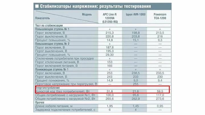 Сколько потребляет нагрузки. Потребляемая мощность стабилизатора напряжения без нагрузки. Как выбрать мощность стабилизатора. Стабилизатор напряжения таблица потребления. Таблица подбора стабилизатора напряжения.