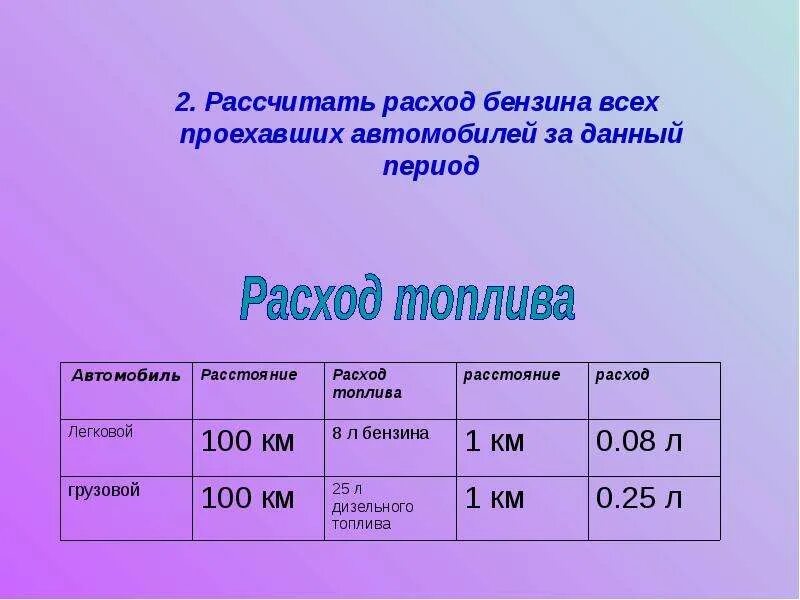 Сколько литров бензина залили