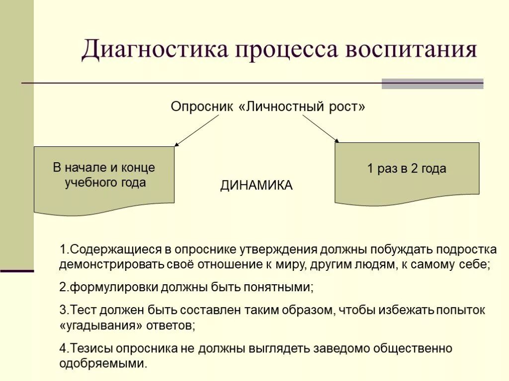 Методики диагностики воспитания