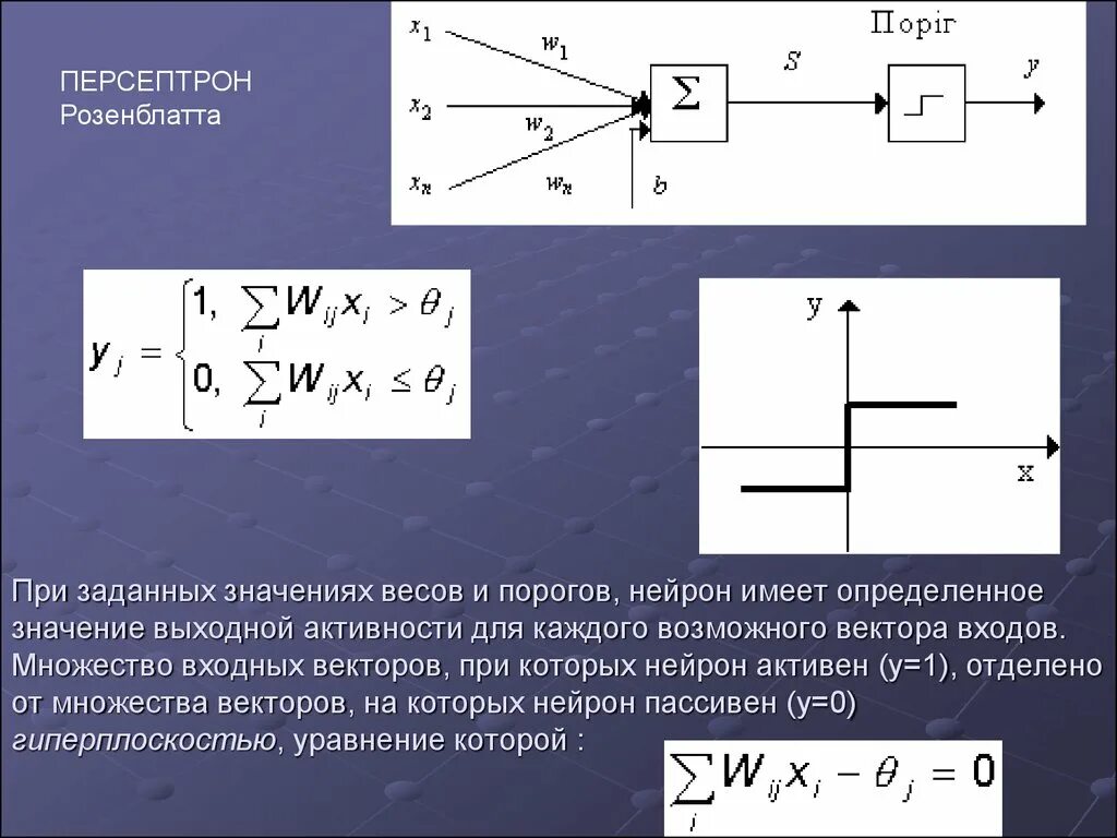 Вектор входных значений