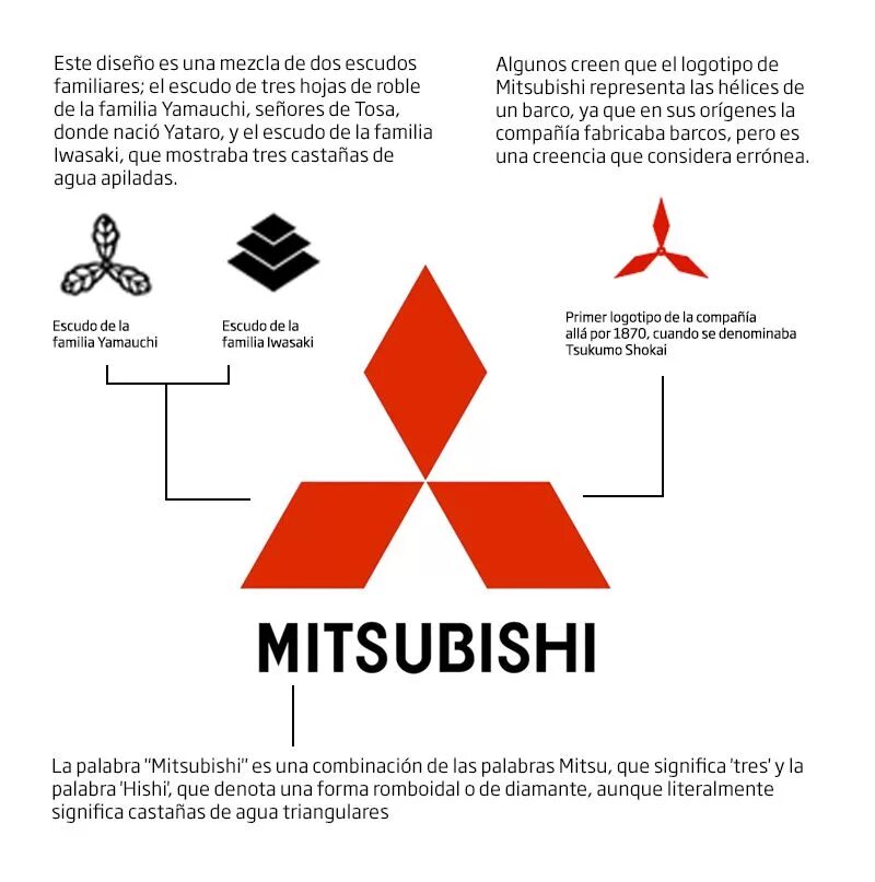 Что значит mitsubishi. Мицубиси логотип. История логотипов Митсубиши. История Mitsubishi. Mitsubishi что означает эмблема.