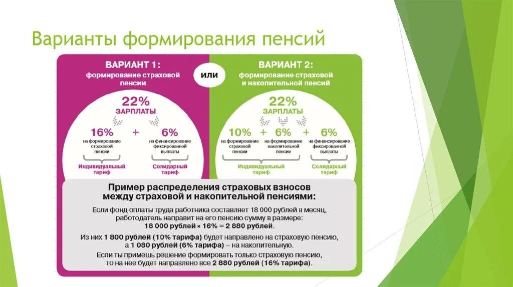 Выбрать накопительную пенсию. Формирование пенсии. Варианты формирования пенсии. Формирование пенсионных накоплений. Формирование страховой пенсии.