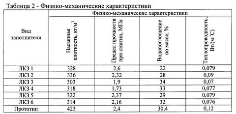 Плотность ледобетона пользуясь