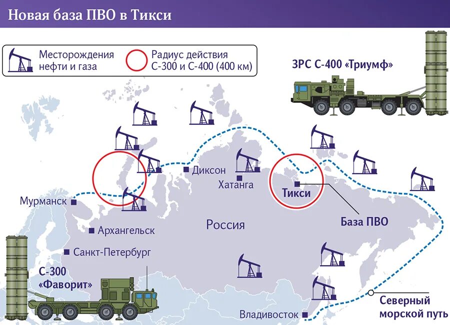 Новые российские базы. 3 Дивизия ПВО Тикси. Тикси Военная база. База ПВО с400. Новая база ПВО В Тикси.