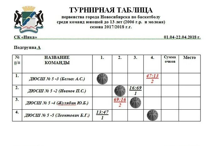 Евролига баскетбол турнирная таблица и результаты матчей - найдено 87 картинок