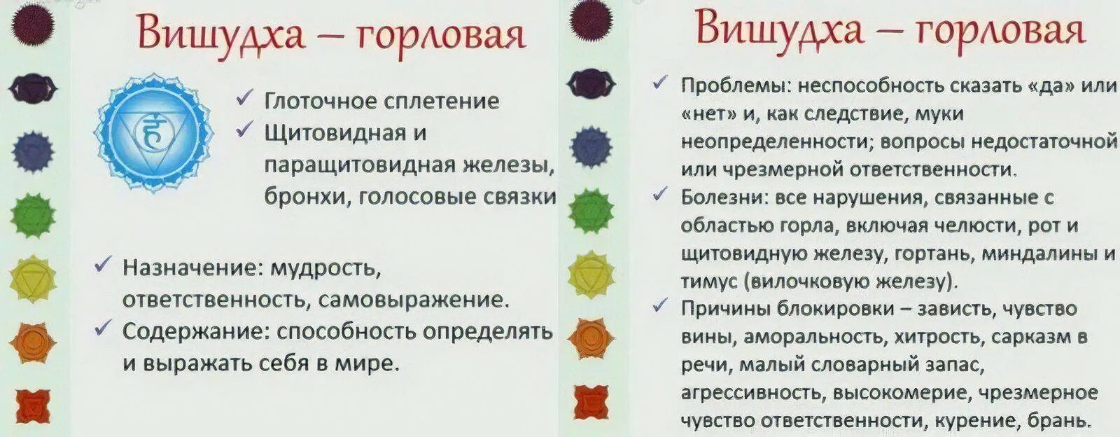 Вишудха чакра за что отвечает. Вишудха чакра за что отвечает у женщин. 5 чакра за что отвечает у женщин. за чтототвечает вишудха чакра.