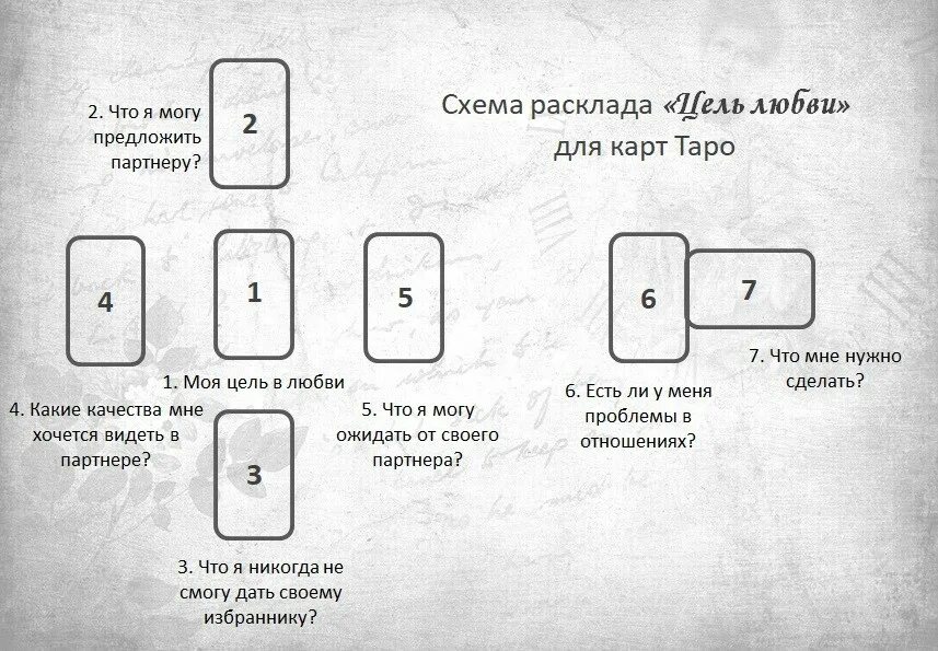 Схемы раскладов. Расклад на отношения. Расклад Таро на бизнес и деньги схема. Расклад Таро на измену мужа схема.