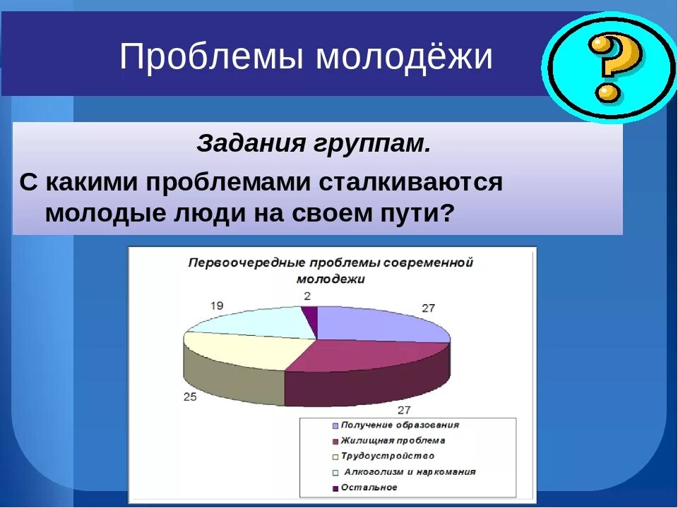 Проблема молод. Проблемы современной молодежи. актуальные проблемы современной молодежи. проблемы современнл ймолодежи. основные проблемы молодежи.