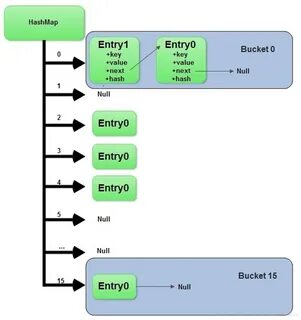 Java device