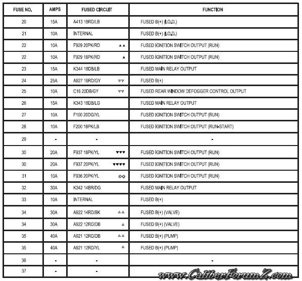 Коды ошибок dodge. Коды ошибок додж караван 2.4. коды ошибок додж неон 2 2000 года.