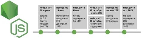 Node js versions