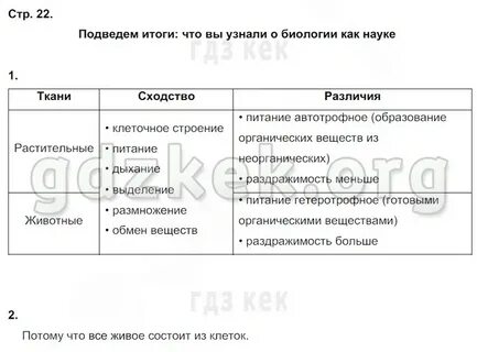 Биология 7 подведем итоги