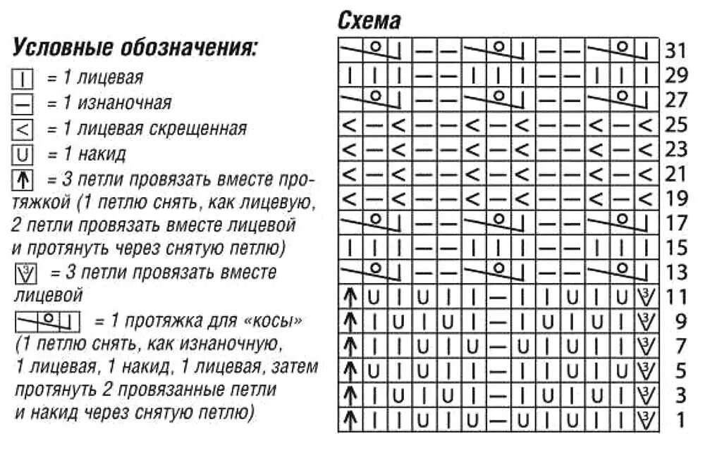 Обозначения в японских схемах вязания спицами. Как читать схемы для вязания спицами. Расшифровка китайских схем вязания спицами. Условные обозначения в японских схемах вязания спицами. Расшифровки схем спицами