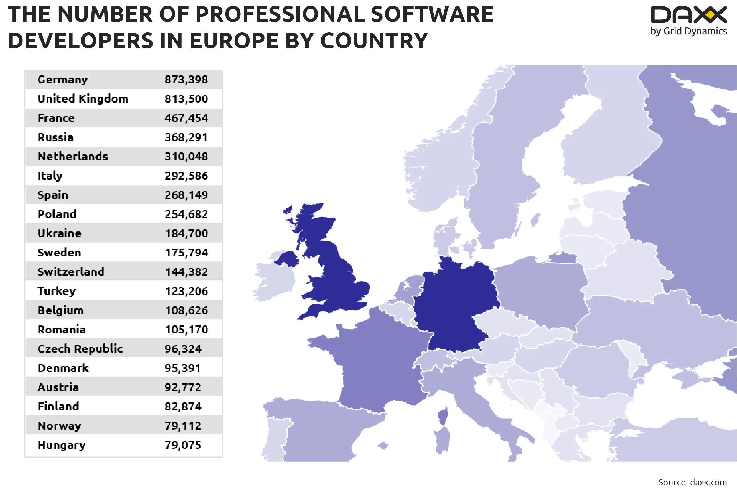 Development many countries. Европейского союза статистика 2025. developers by country. most skilled software developers by country. numbers of digital farming companies by countries.
