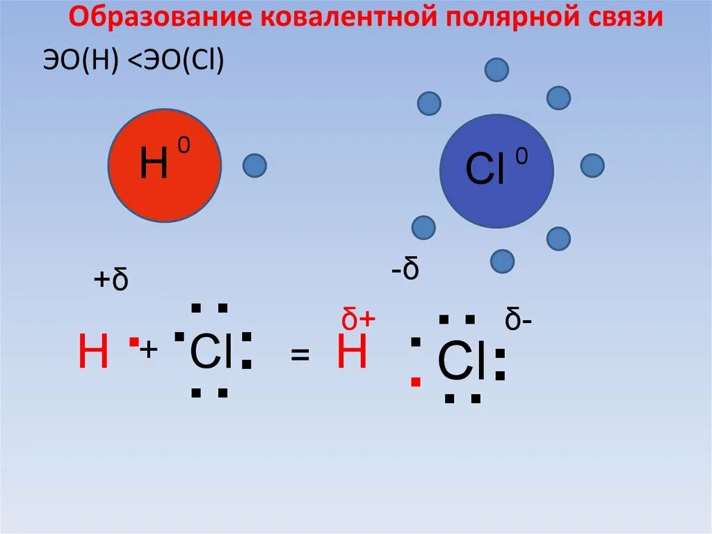 Образование ковалентной полярной связи. Механизм образования полярной связи. Механизм образования ковалентной полярной связи. Схема образования ковалентной полярной связи.