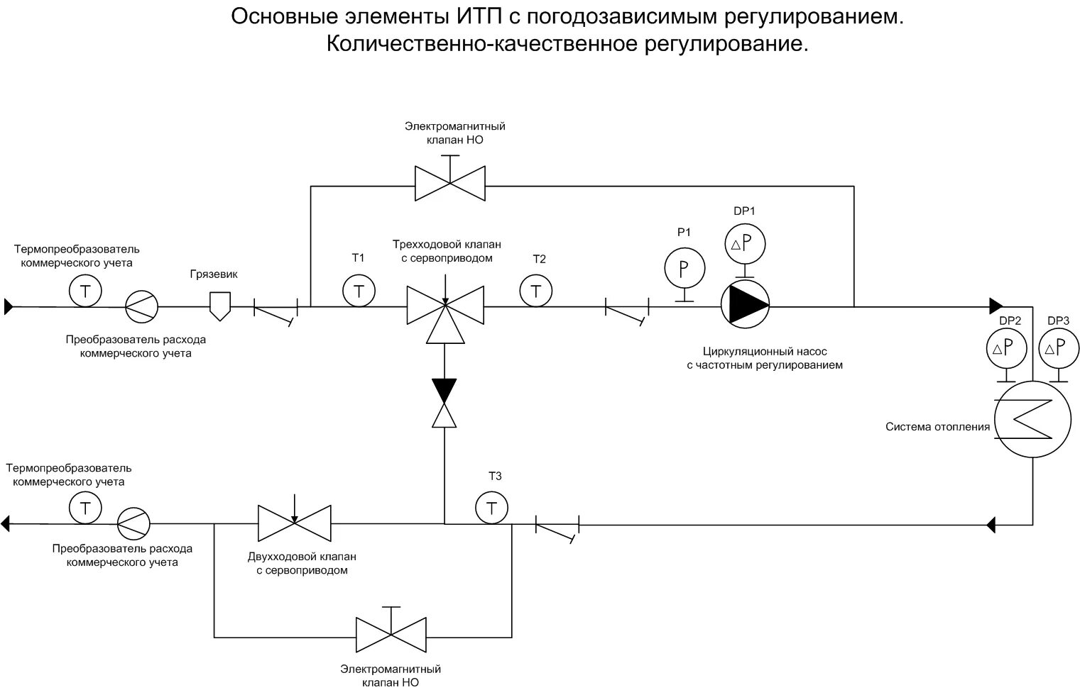 Принципиальная схема теплового пункта. Принципиальная схема блочного теплового пункта. Принципиальная схема теплового узла с теплообменником. Принципиальная схема автоматизации ЦТП.