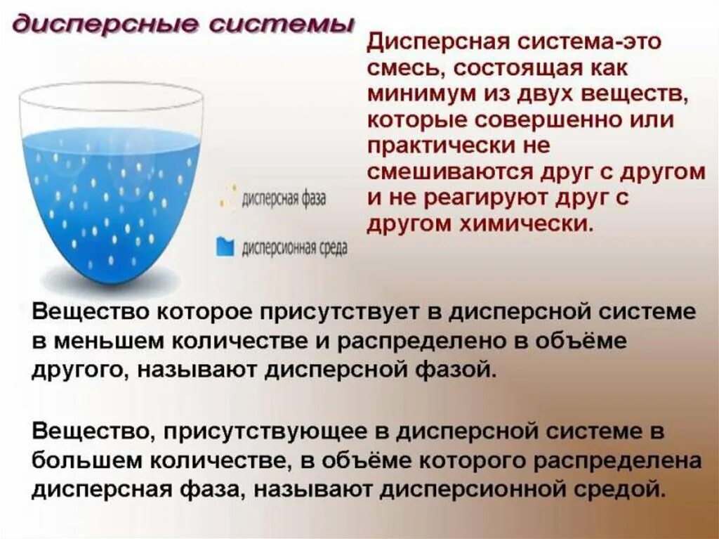 Дисперсная система воды