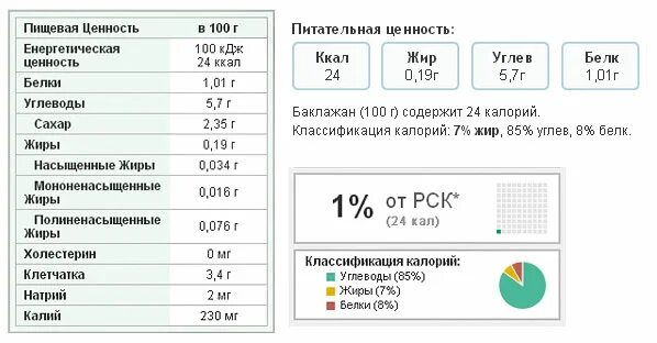 Рис вареный калорийность на 100 грамм. Рис отварной калорийность на 100. 100 Гр вареного риса калорийность. Калорийность вареного риса на воде на 100 грамм.