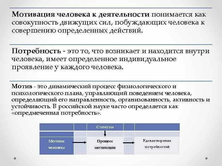 Определенным отношением человека к деятельности