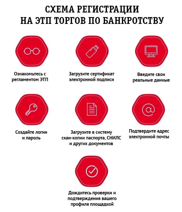 Уральская электронная торговая площадка. Имущество с торгов по банкротству. Реализация имущества банкротов. Образец заявки на участие в аукционе. Площадки по продаже имущества банкротов.