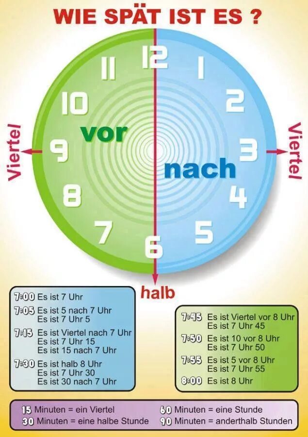 Времена в немецком языке. Часы в немецком языке. Время на немецком. Обозначение времени в немецком языке.