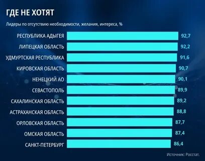 Рейтинг россиянина
