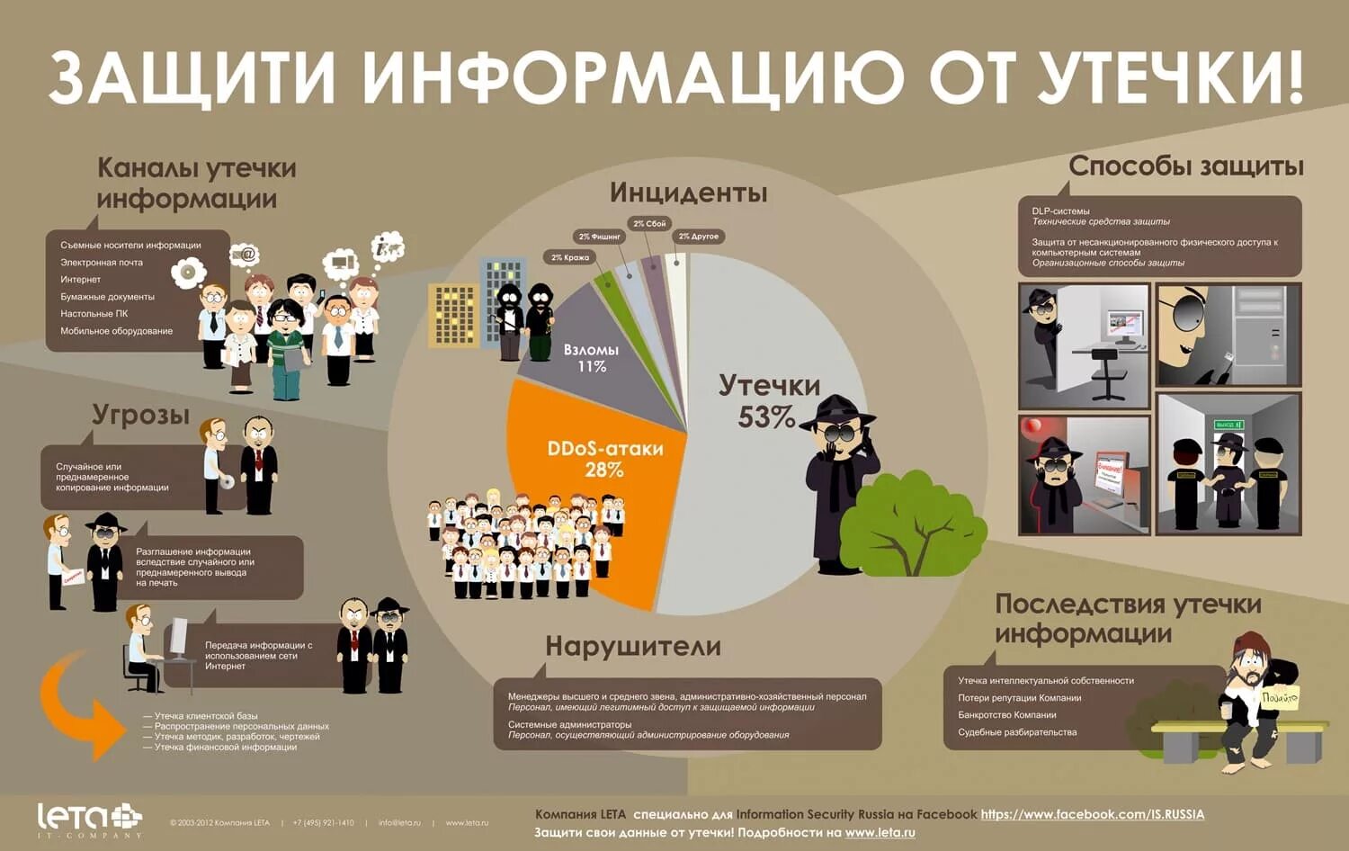 Информация про компанию. Защита информации от утечк. Инфографика защита информации. Инфографика информационная безопасность. Информационная безопасность плакат.