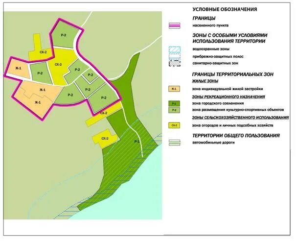 Виды зон с особыми условиями использования территорий. Зоны с особыми условиями использования территорий. Кодовое обозначение территориальной зоны. Территориальные зоны. Схема зон с особыми условиями использования территории.