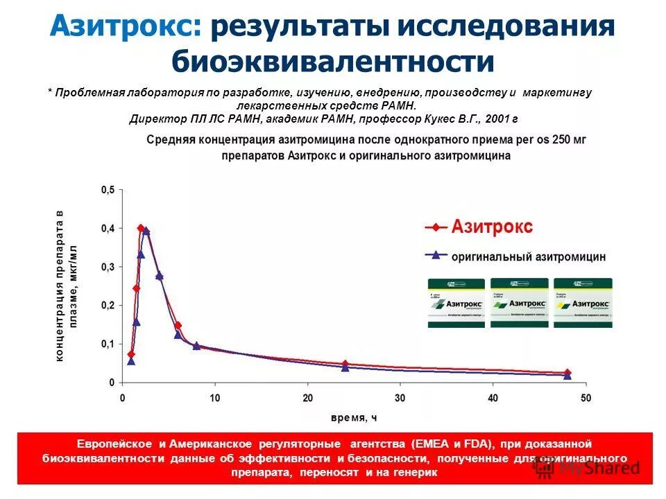 1120 «результаты исследований и разработок». Результаты исследований и разработок определение. Результаты исследований и разработок определение. Разработка методики экспериментального исследования. Результаты исследований и разработок определение.
